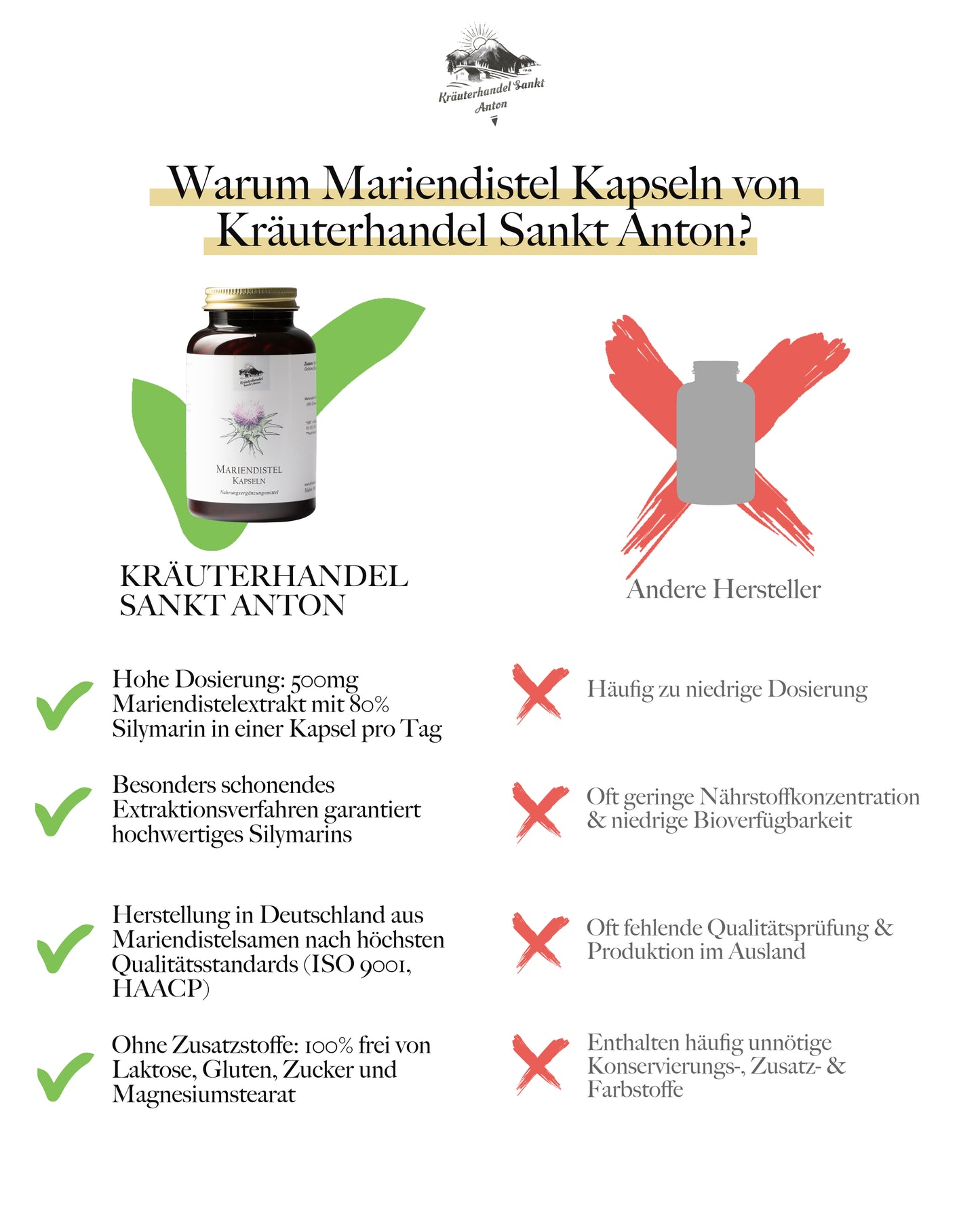 Mariendistel Kapseln