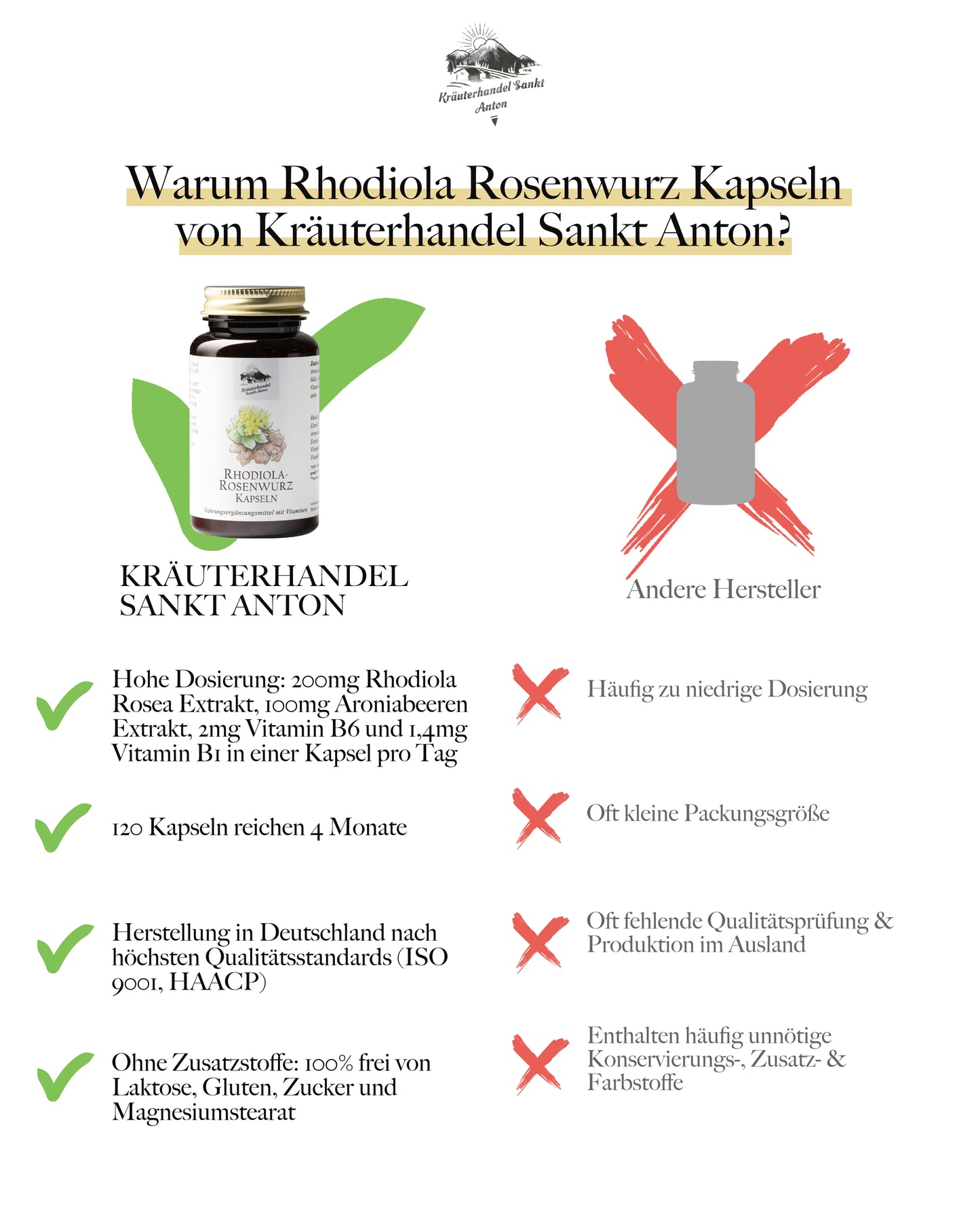 Rhodiola Rosenwurz Kapseln