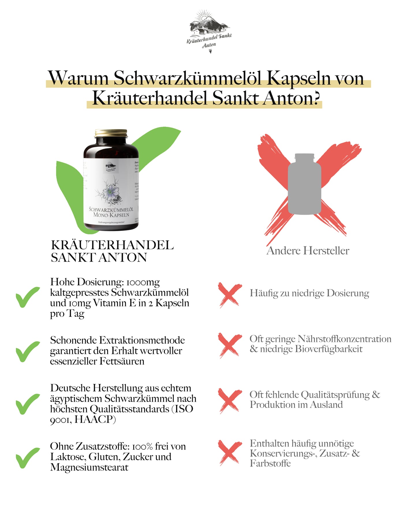 Schwarzkümmelöl Kapseln