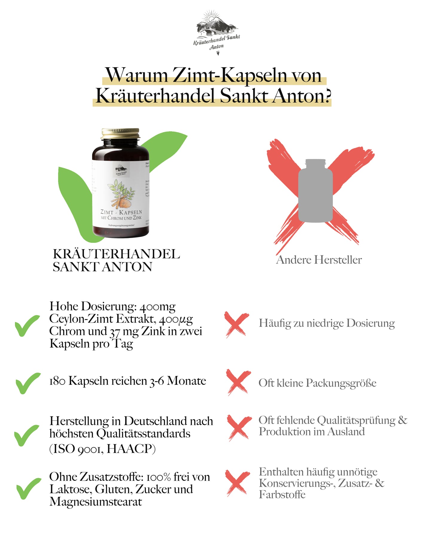 Zimt Kapseln