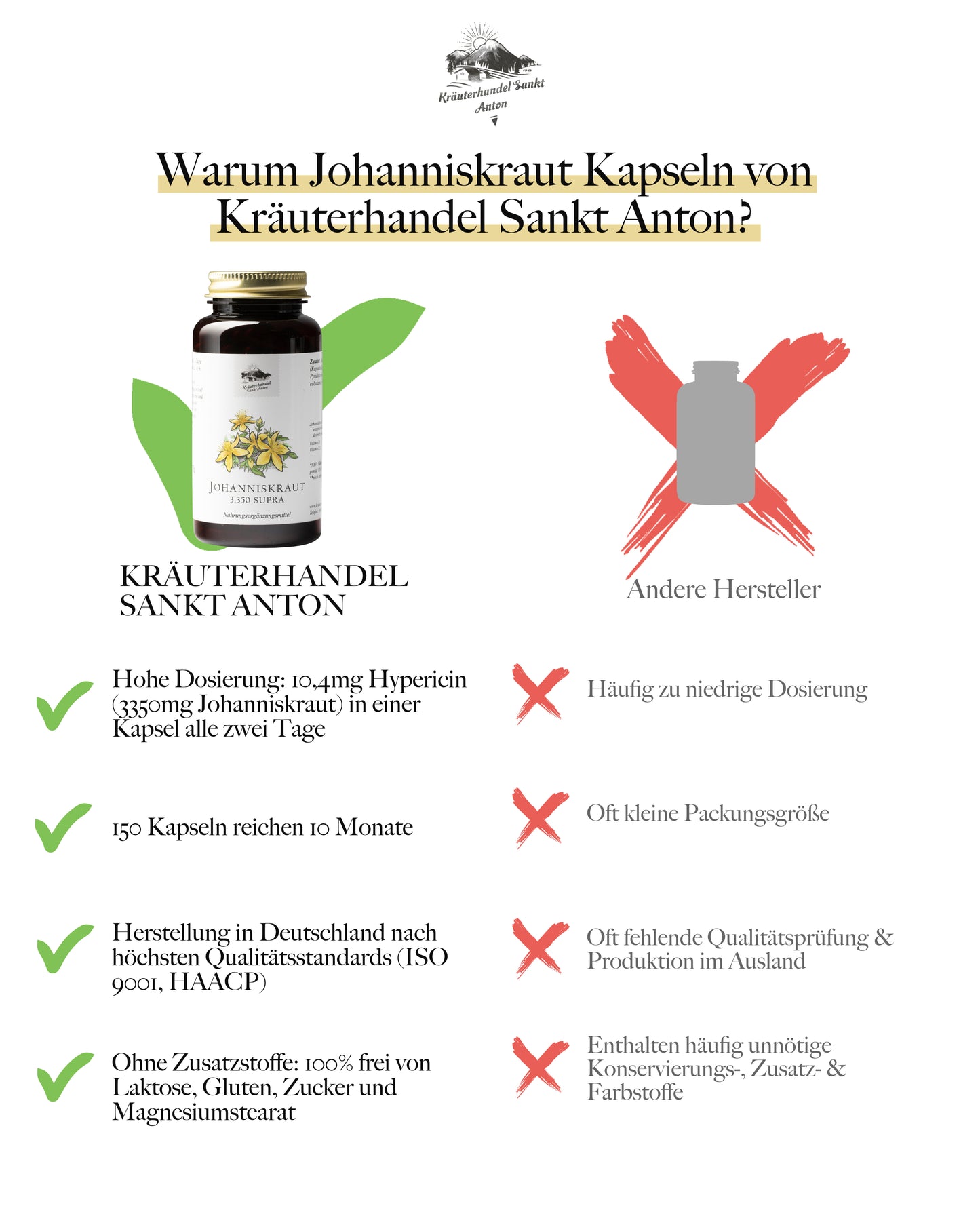 Johanniskraut Kapseln