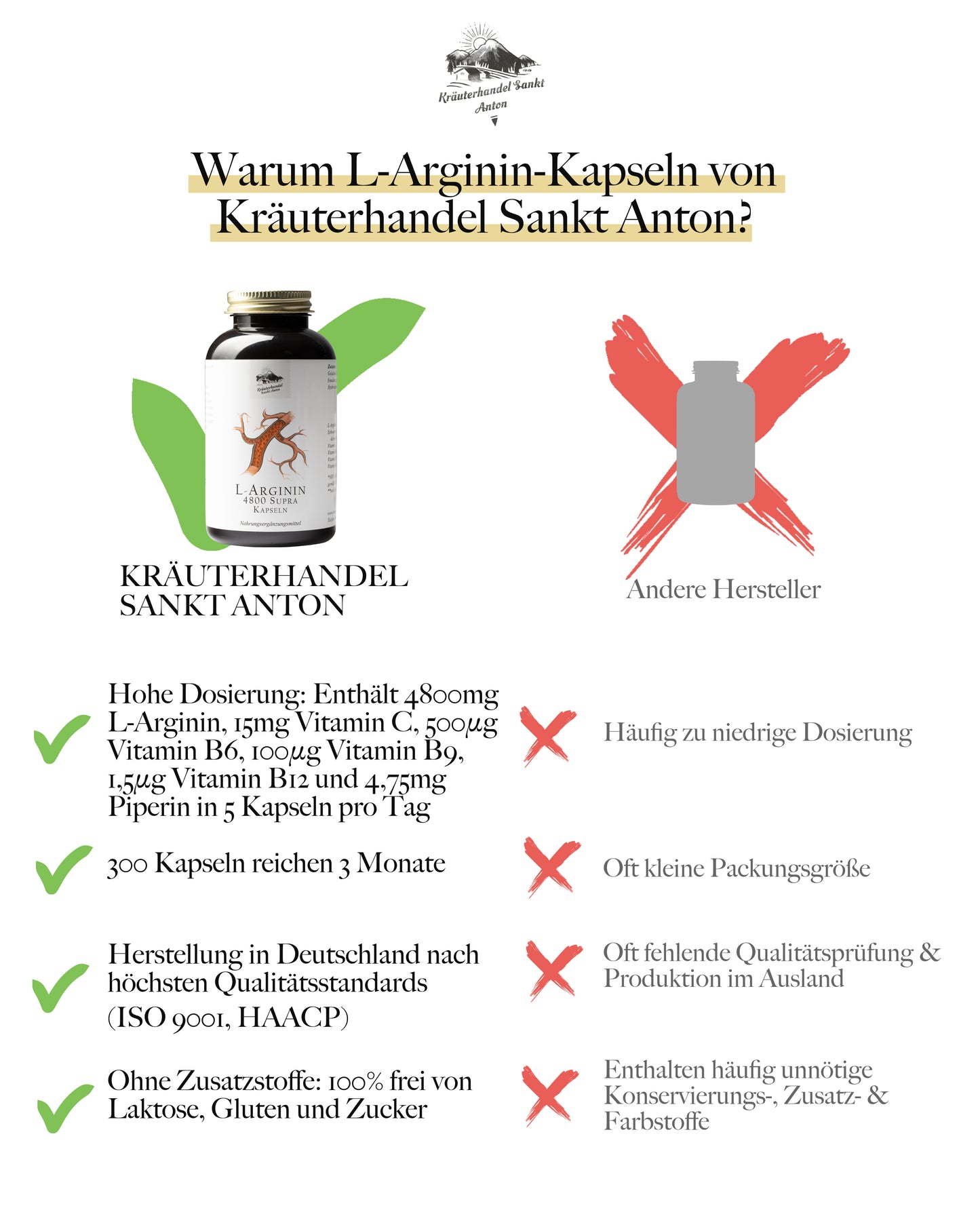 L-Arginin Kapseln