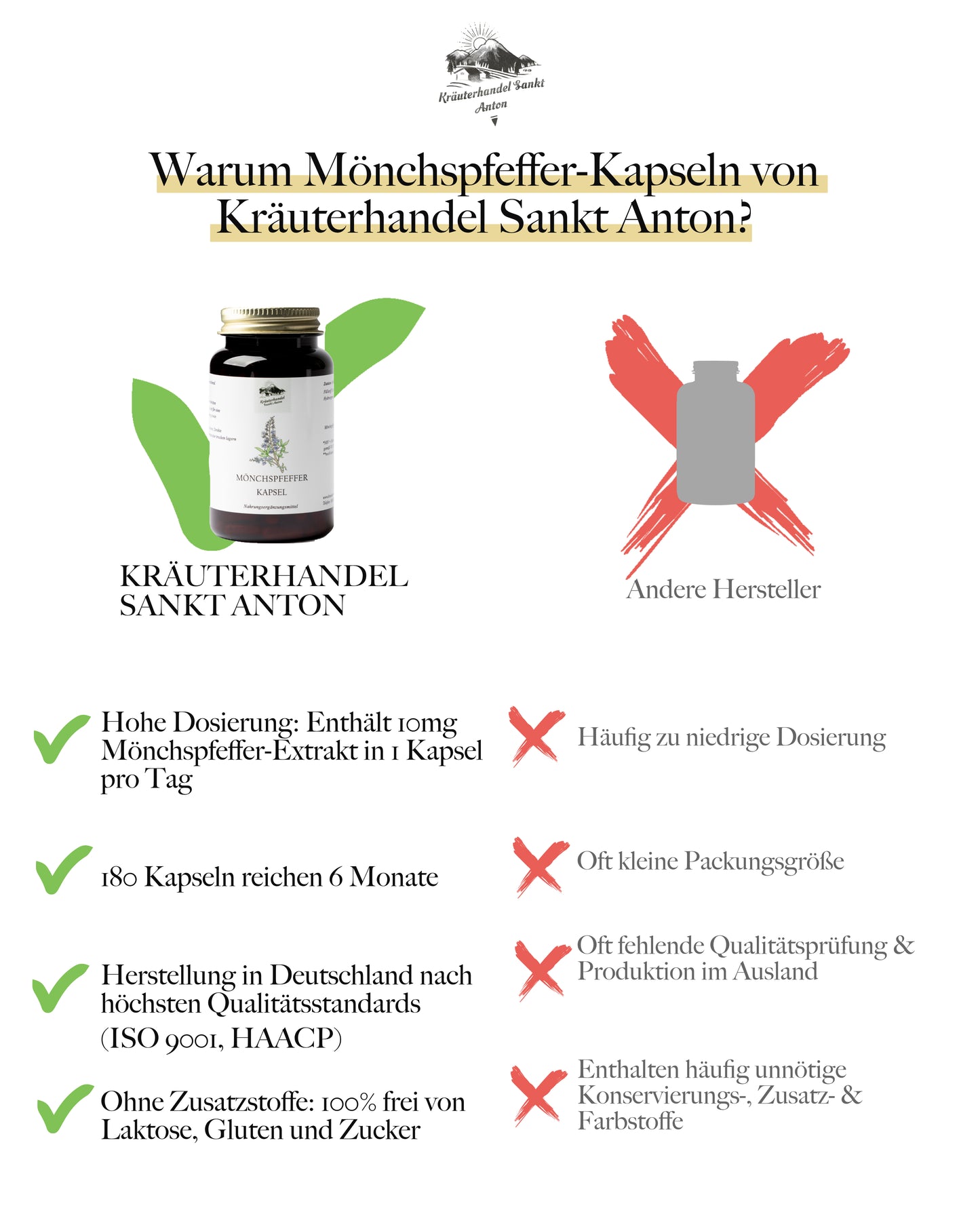 Mönchspfeffer Kapseln
