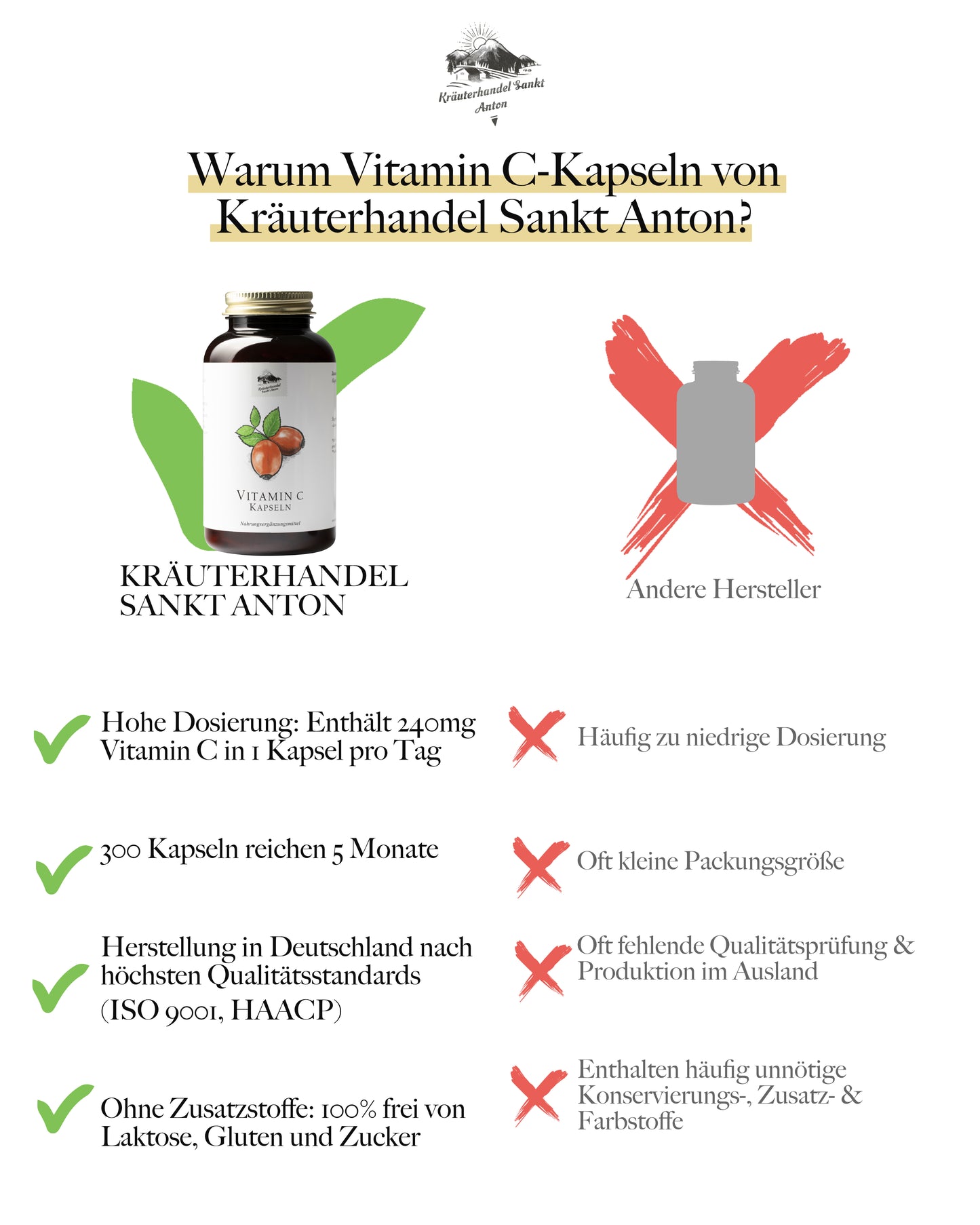 Vitamin C mit Hagebutte Kapseln