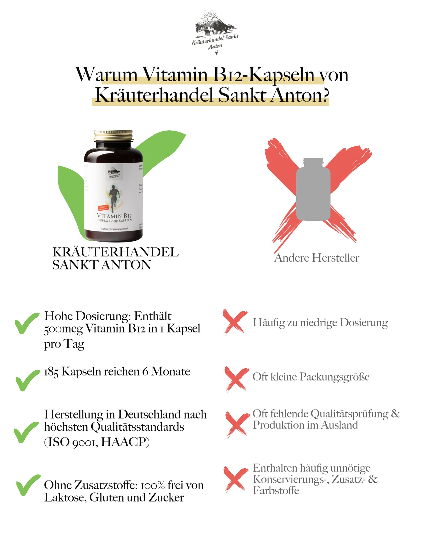 Vitamin B12 Kapseln