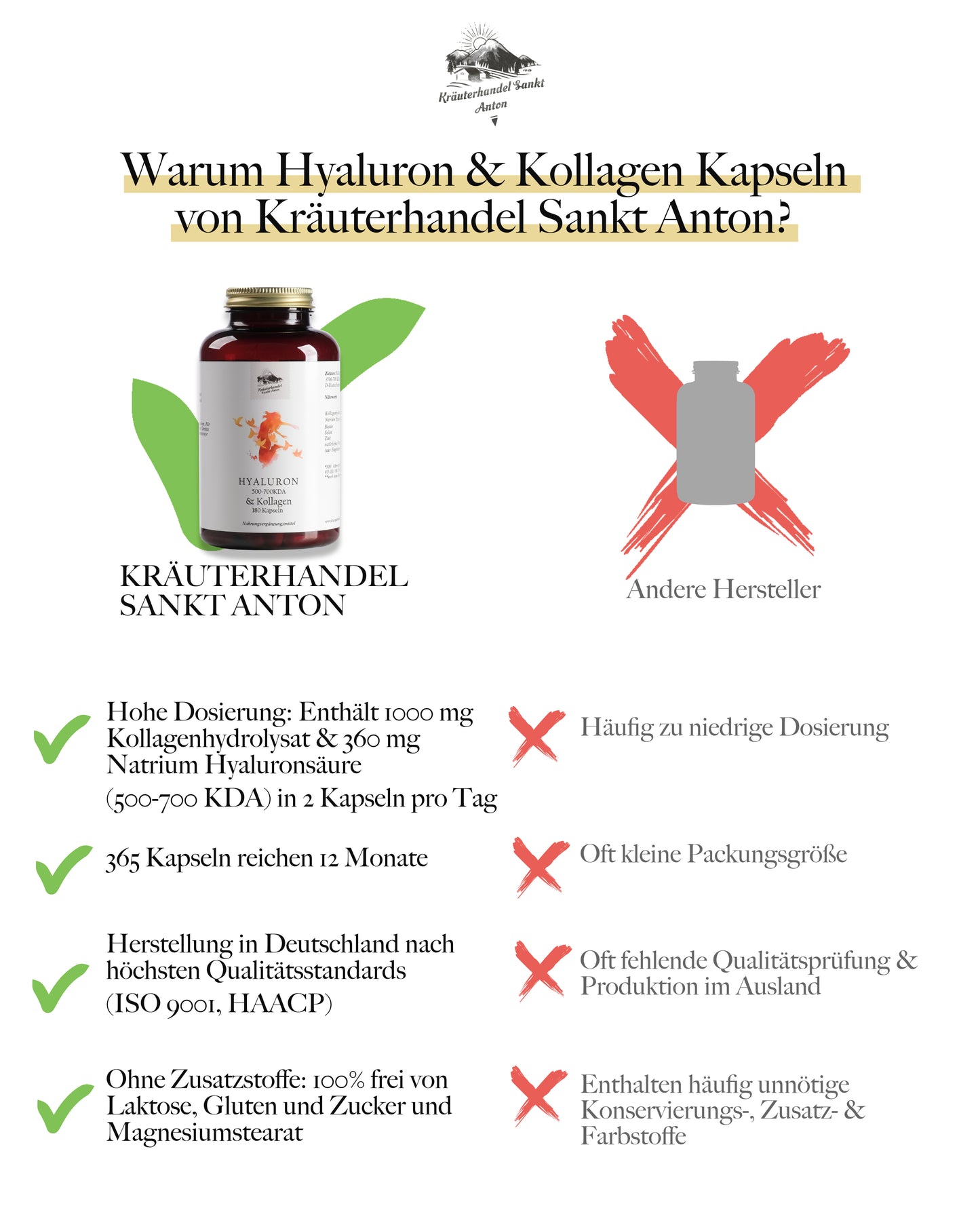 Kollagen & Hyaluron Kapseln