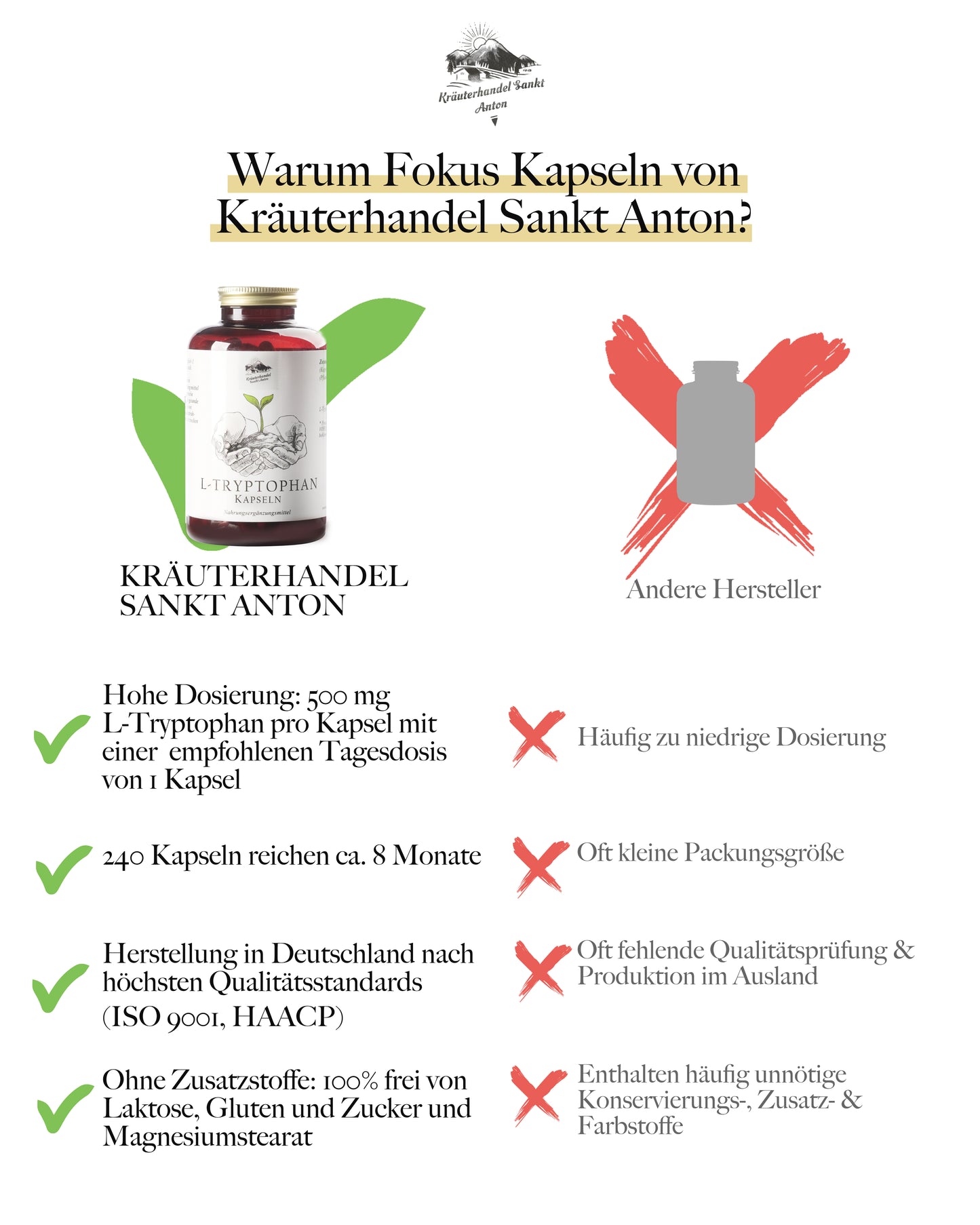L-Tryptophan Kapseln