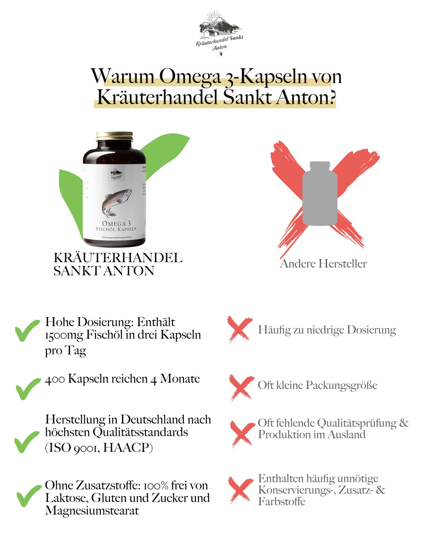Omega 3 Kapseln