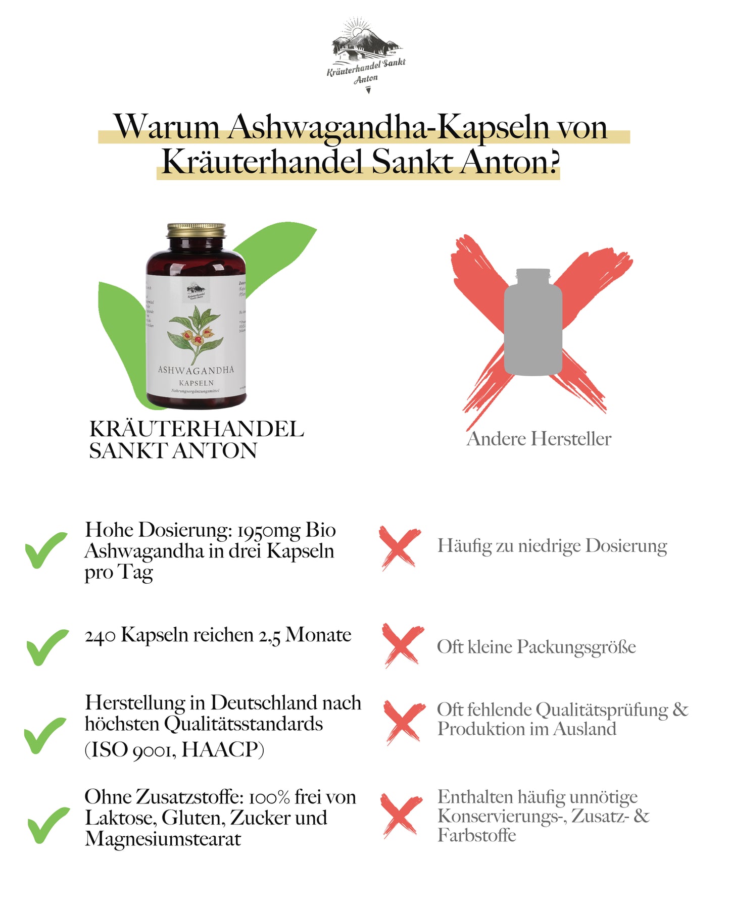 Ashwagandha Kapseln