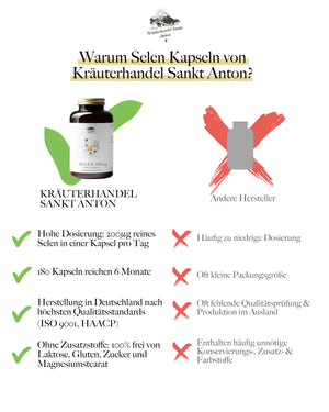 Selen 200mcg Kapseln