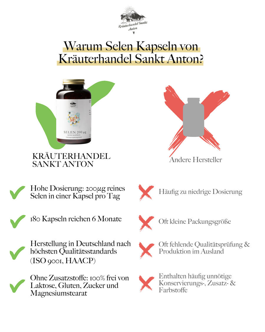 Selen 200mcg Kapseln