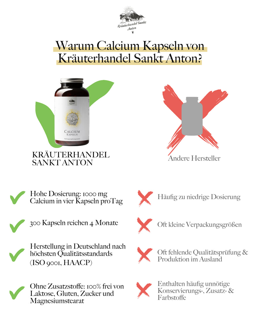 Calcium Kapseln