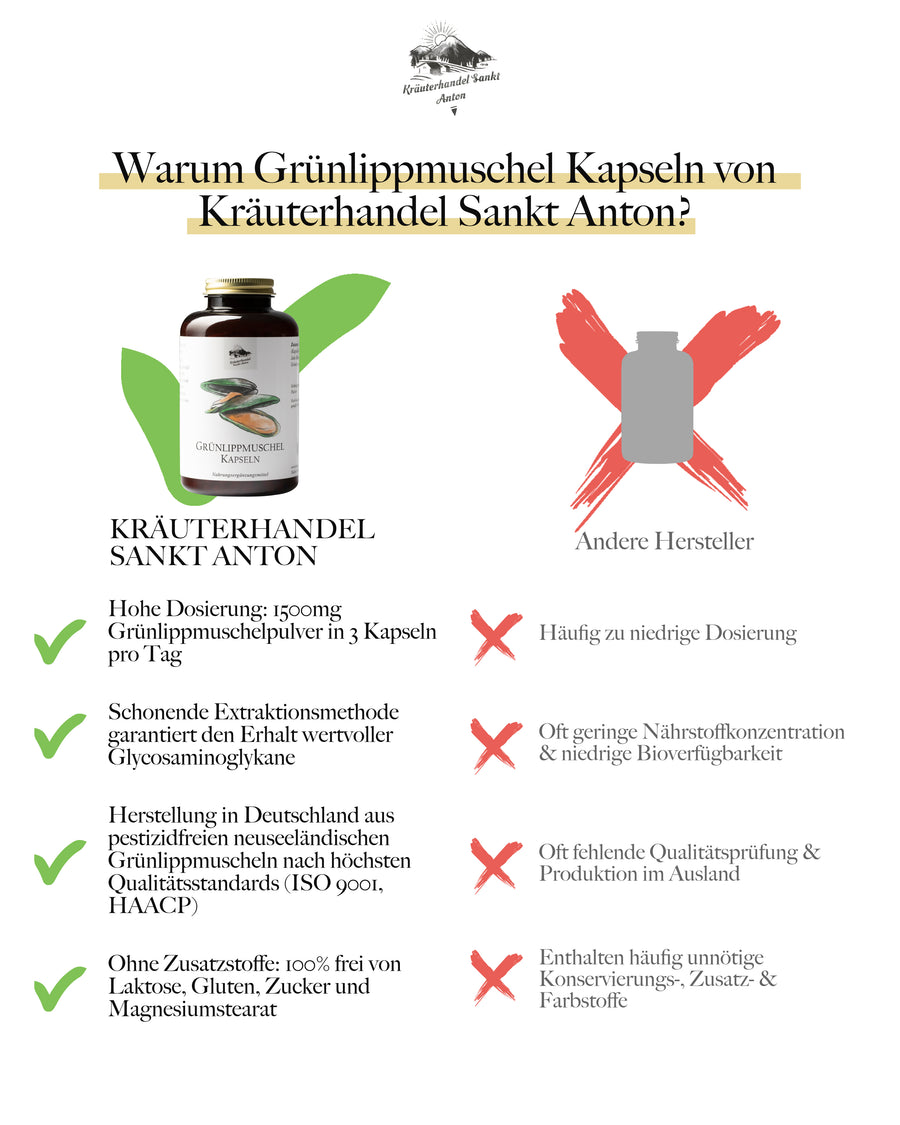 Grünlippmuschel Kapseln