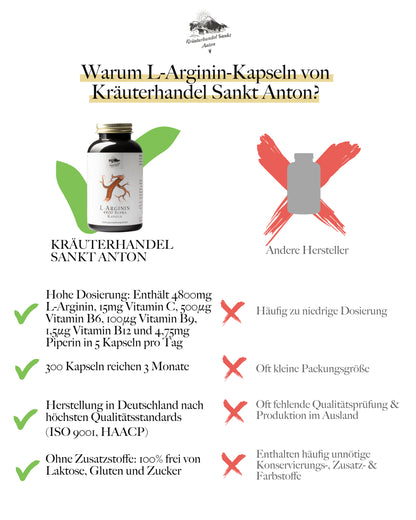 L-Arginin Kapseln
