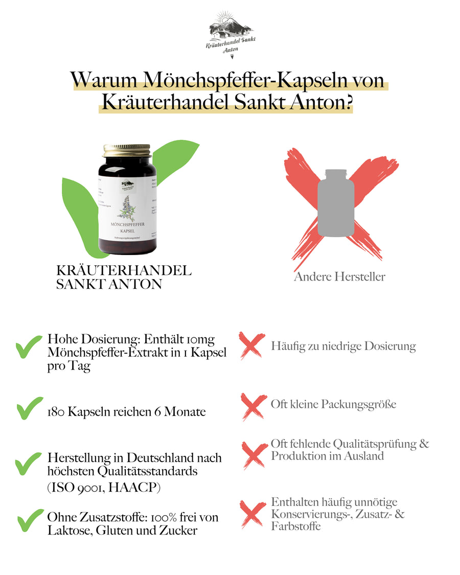 Mönchspfeffer Kapseln