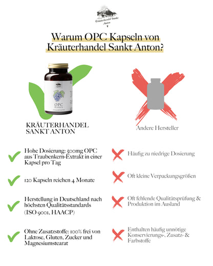 OPC Kapseln