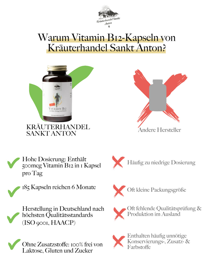 Vitamin B12 Kapseln