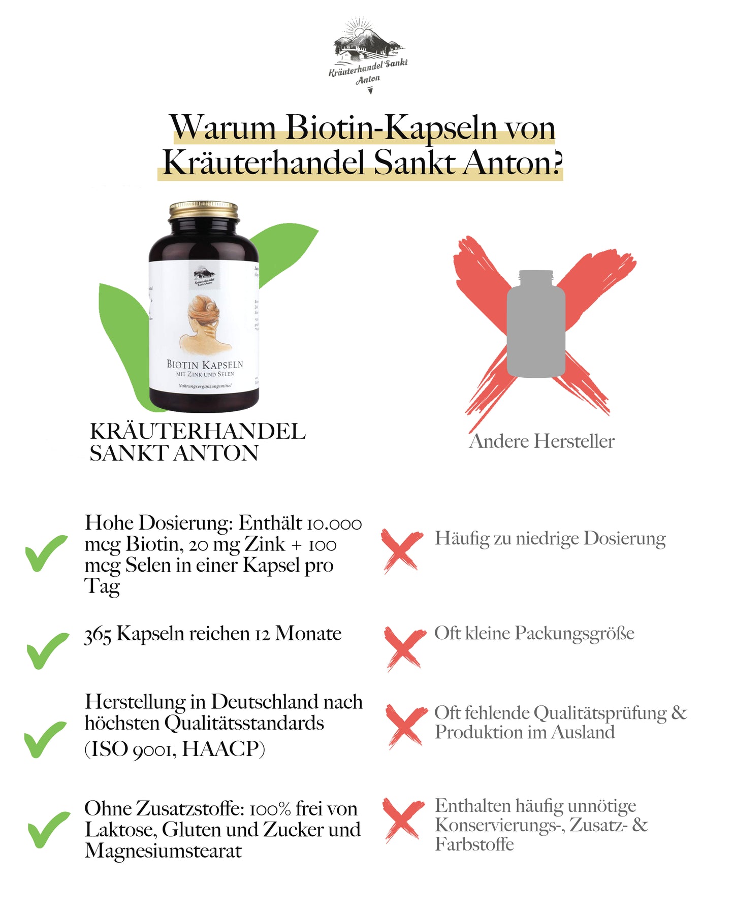 Biotin Kapseln