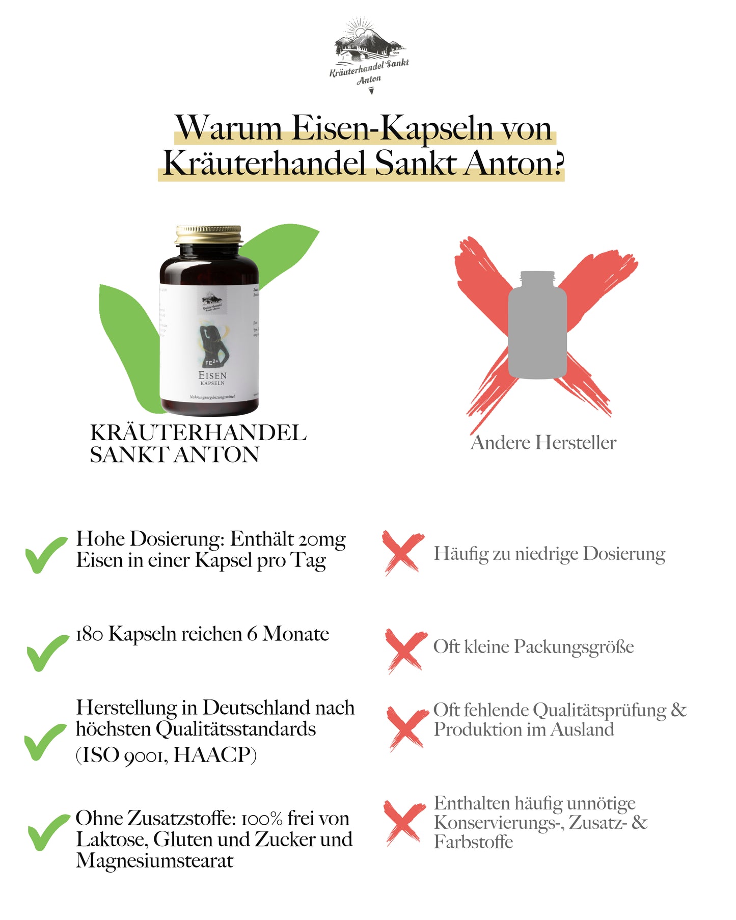 Eisen Kapseln