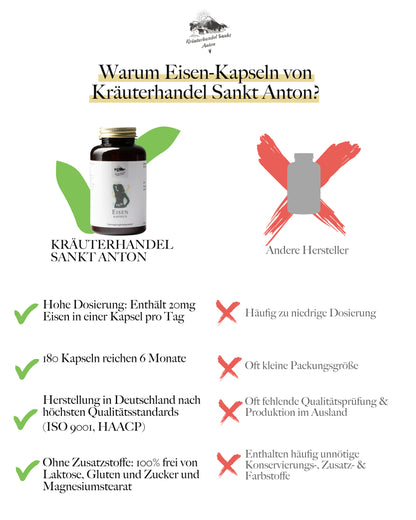Eisen Kapseln