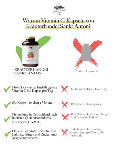 Vitamin C mit Acerola Kapseln