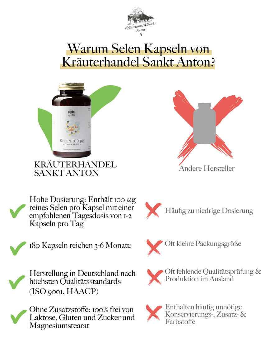 Selen 100mcg Kapseln